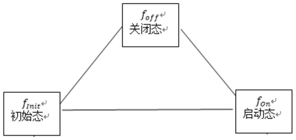 Simulated driving training method based on one-way video interaction