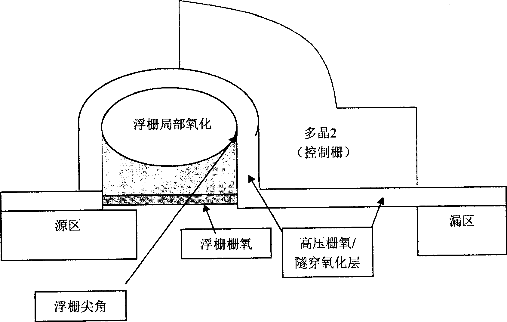 Making technology method for flash memory