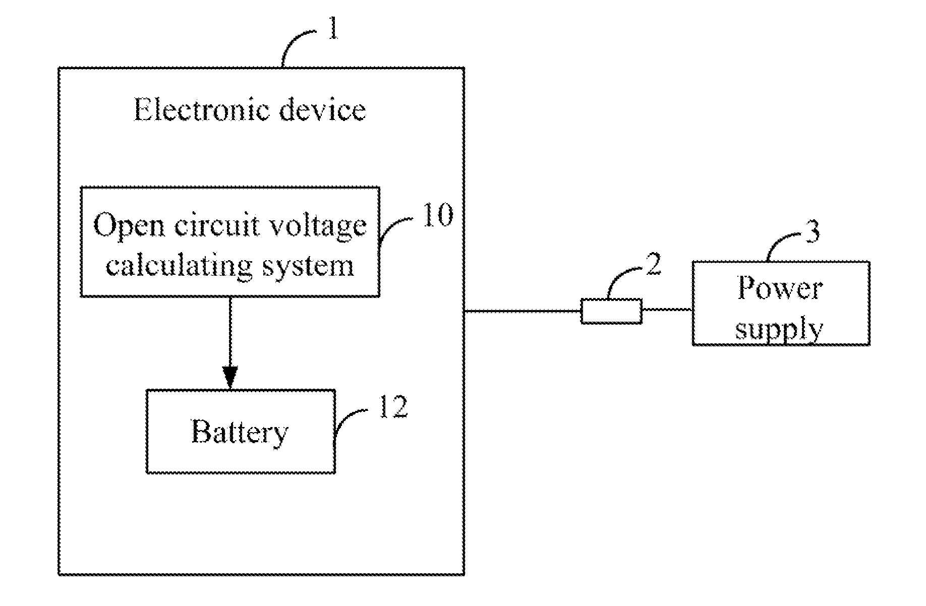 Open circuit voltage calculating system and method