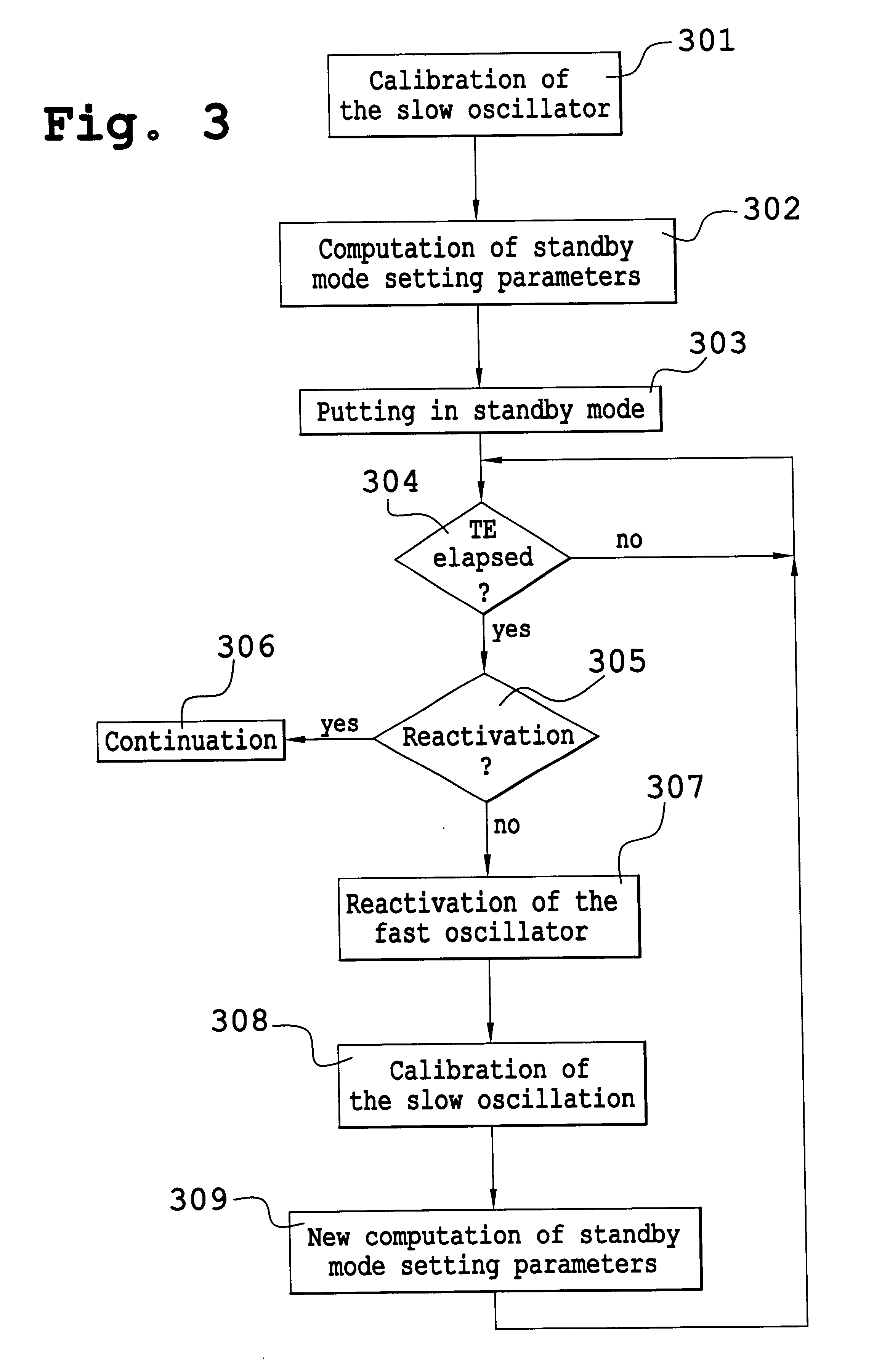 Mobile device and method for the management of a standby mode in a mobile device of this kind