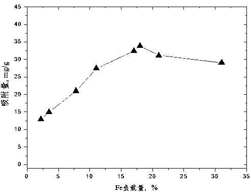 A kind of preparation method of quaternary ammonium salt/oxide modified biohybrid material