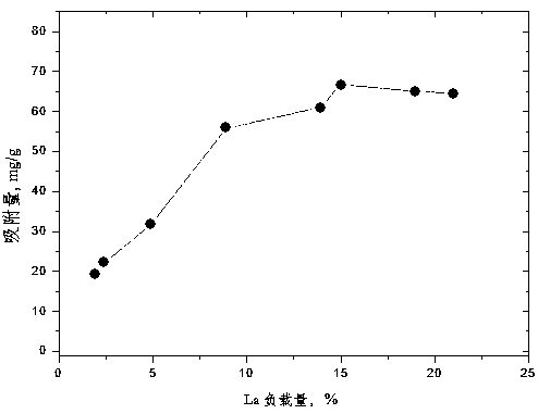 A kind of preparation method of quaternary ammonium salt/oxide modified biohybrid material