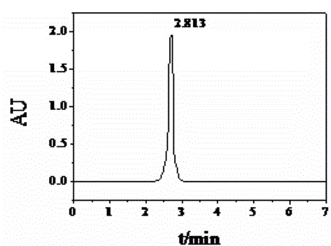 Hydroxylamine nitrate crystal preparation method