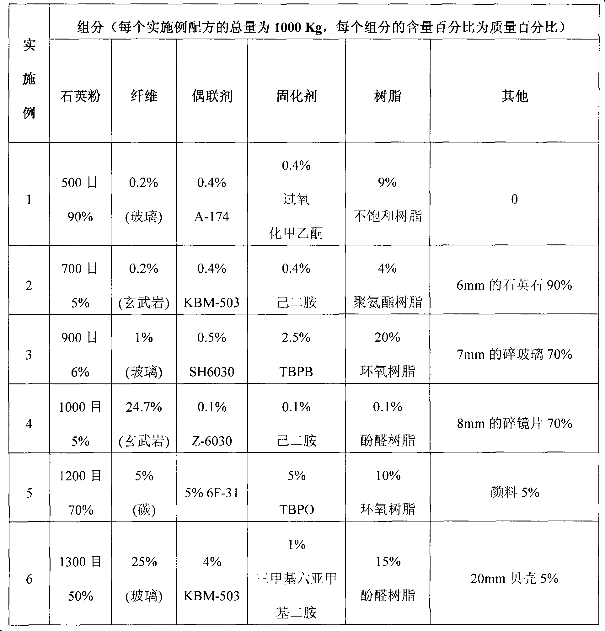 Artificial quartz in lump and fabrication technology thereof