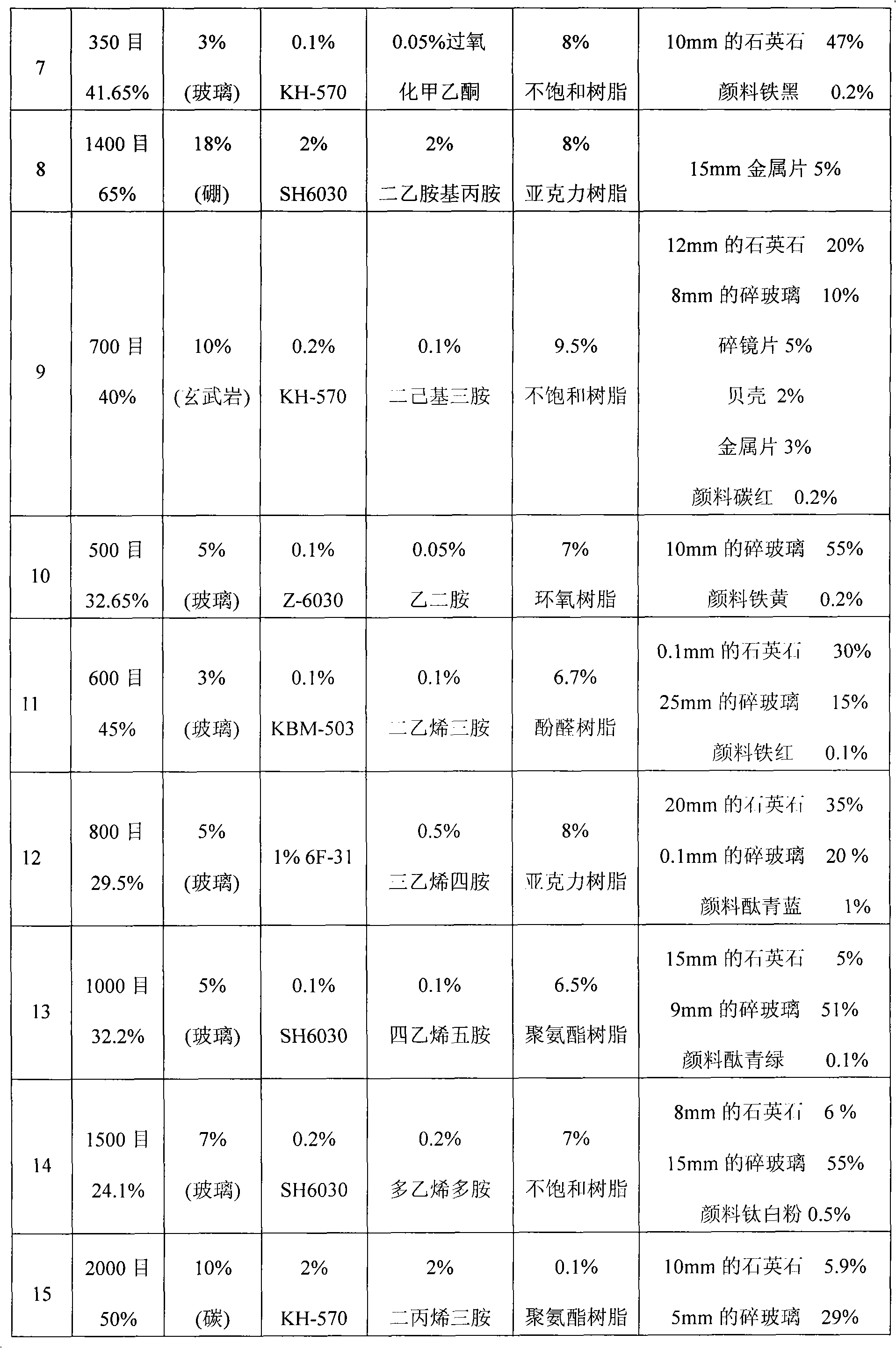 Artificial quartz in lump and fabrication technology thereof