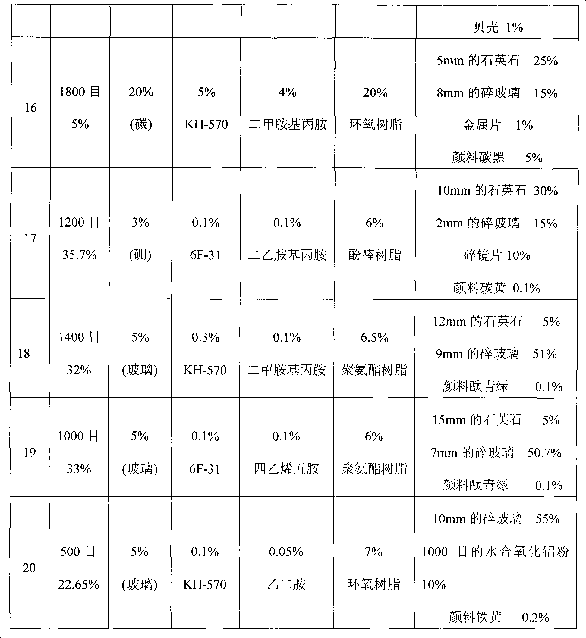 Artificial quartz in lump and fabrication technology thereof