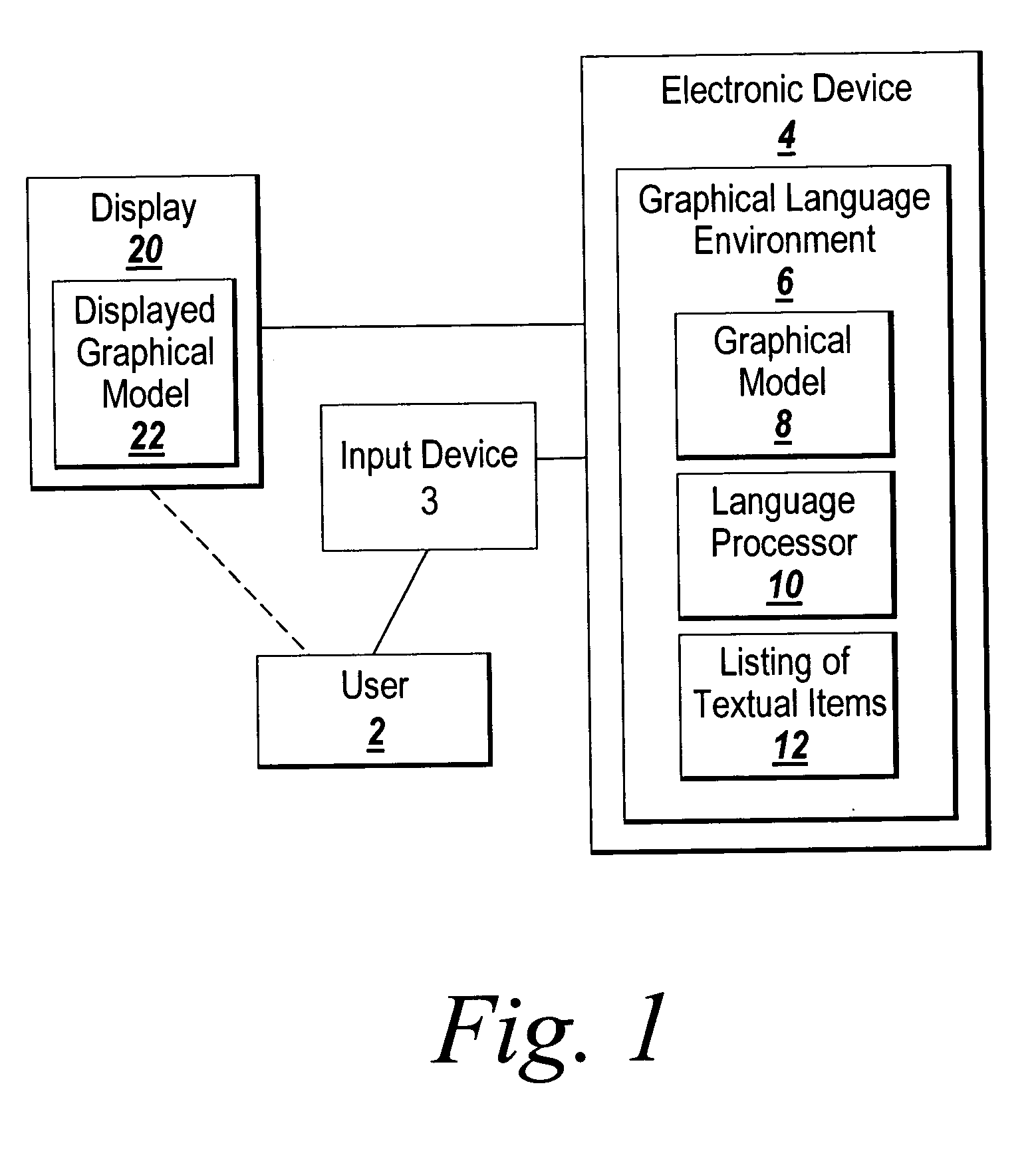 System and method for providing indicators of textual items having intrinsic executable computational meaning within a graphical language environment