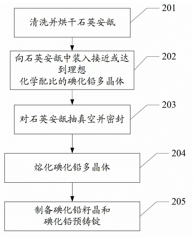 Method and system for growing lead iodide single crystals