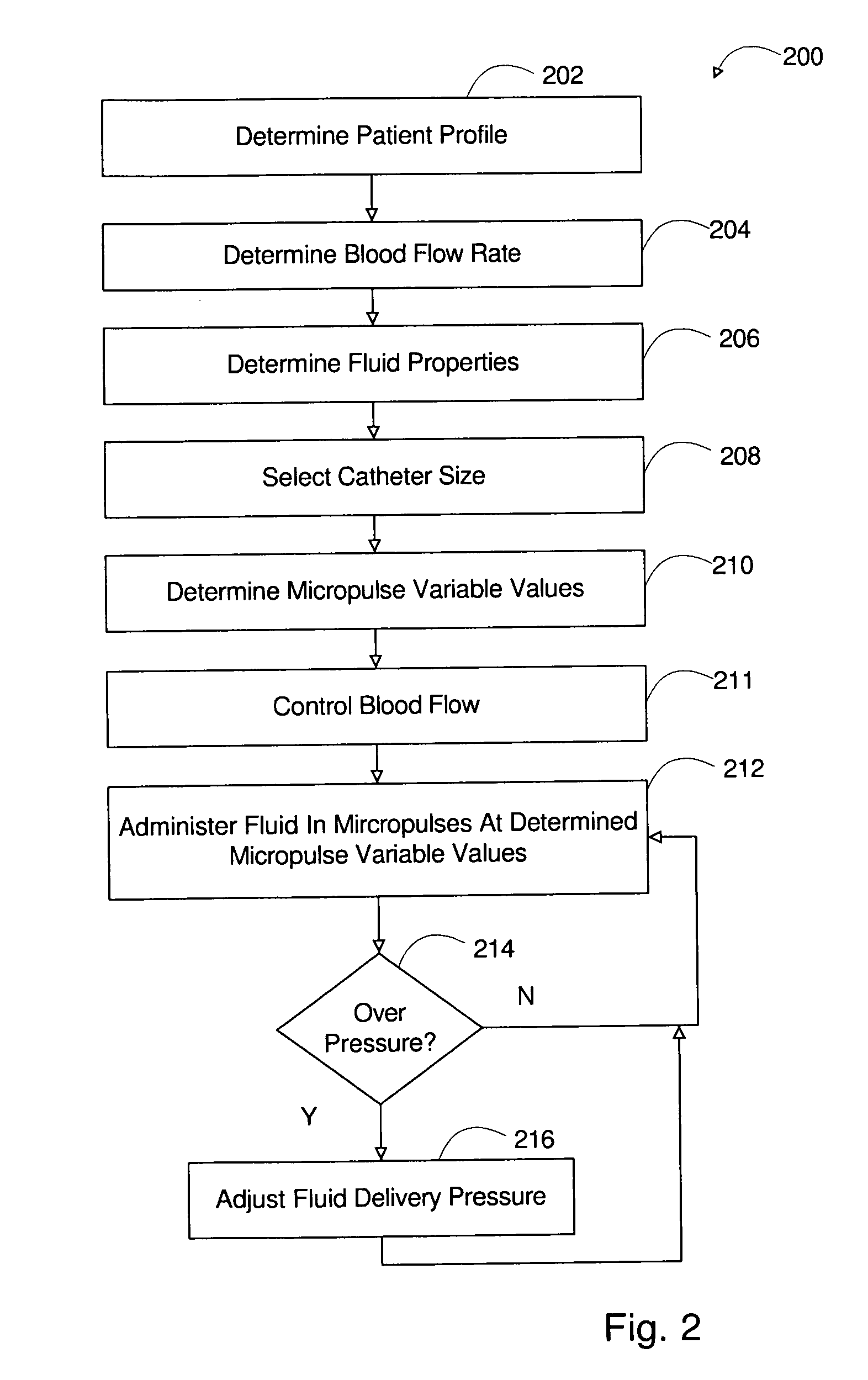 Programmed pulsed infusion methods and devices