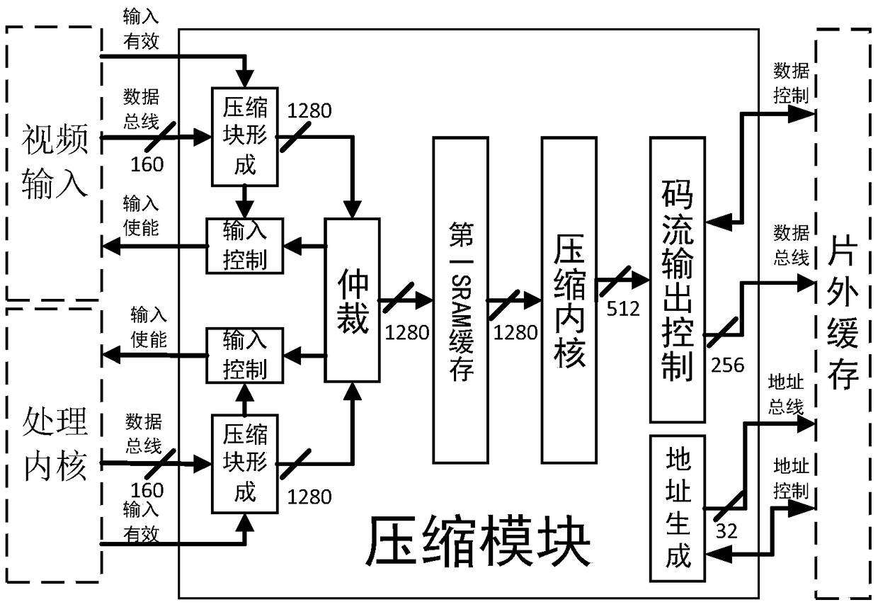 An Off-Chip Buffer Compression System for UHD Frame Rate Up-conversion