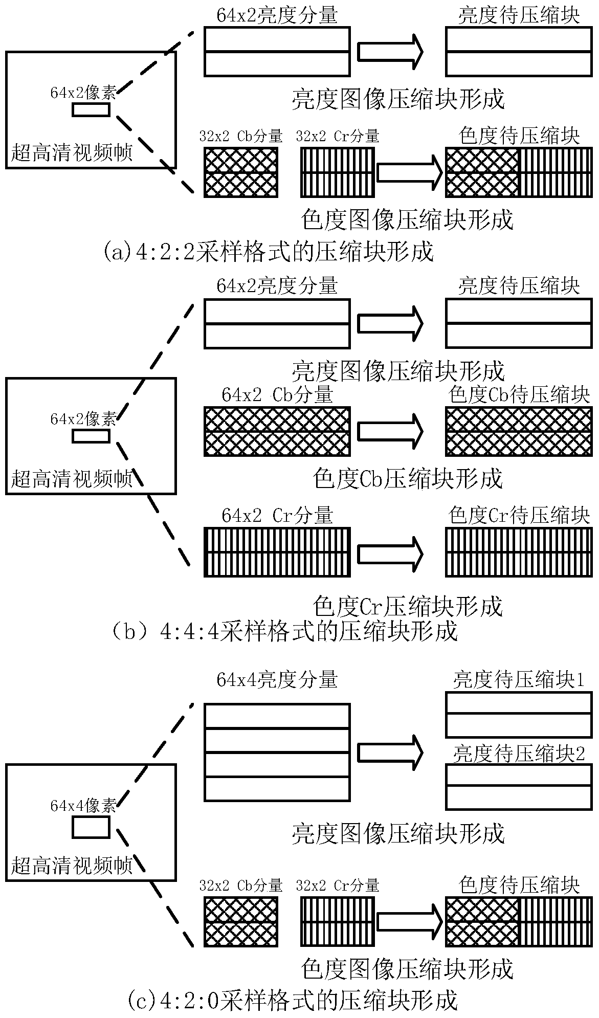 An Off-Chip Buffer Compression System for UHD Frame Rate Up-conversion