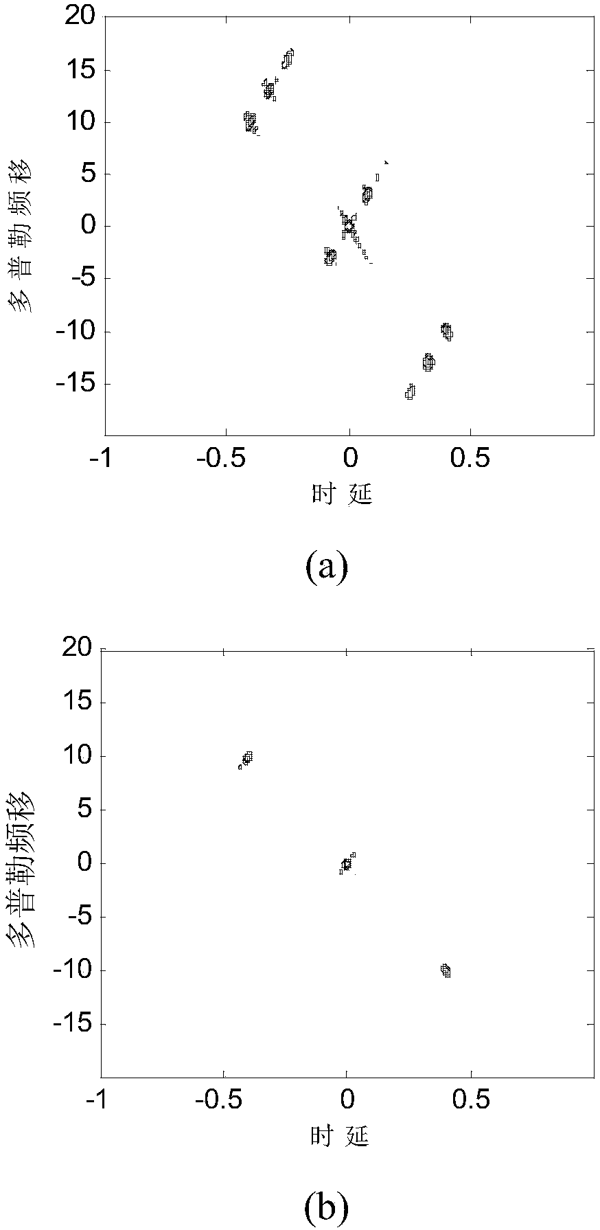 A nonlinear processing method for suppressing false targets based on double v-chirp