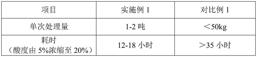 Bi-component apple vinegar beverage main agent as well as preparation method and application thereof