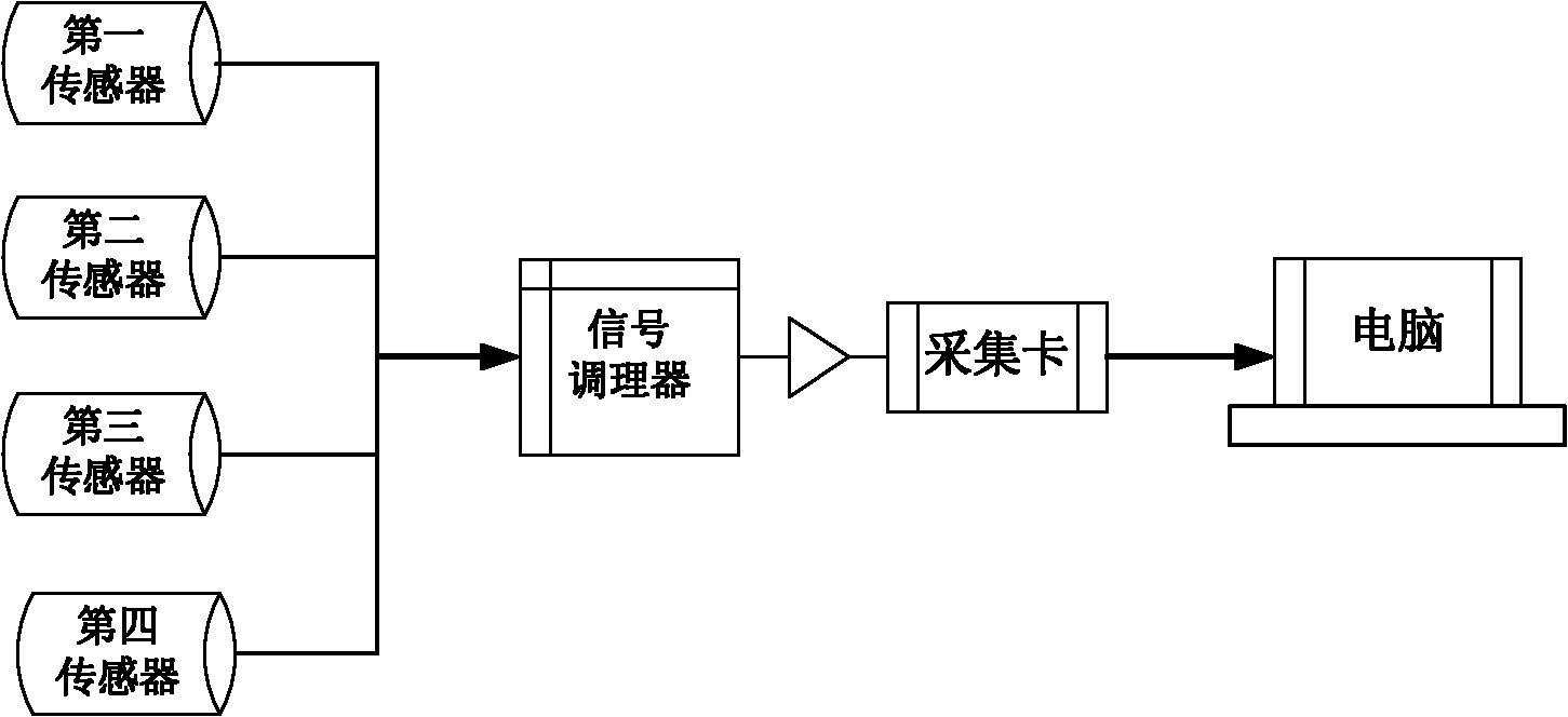 Acoustic monitoring and location method for furnace tube leakage and device thereof