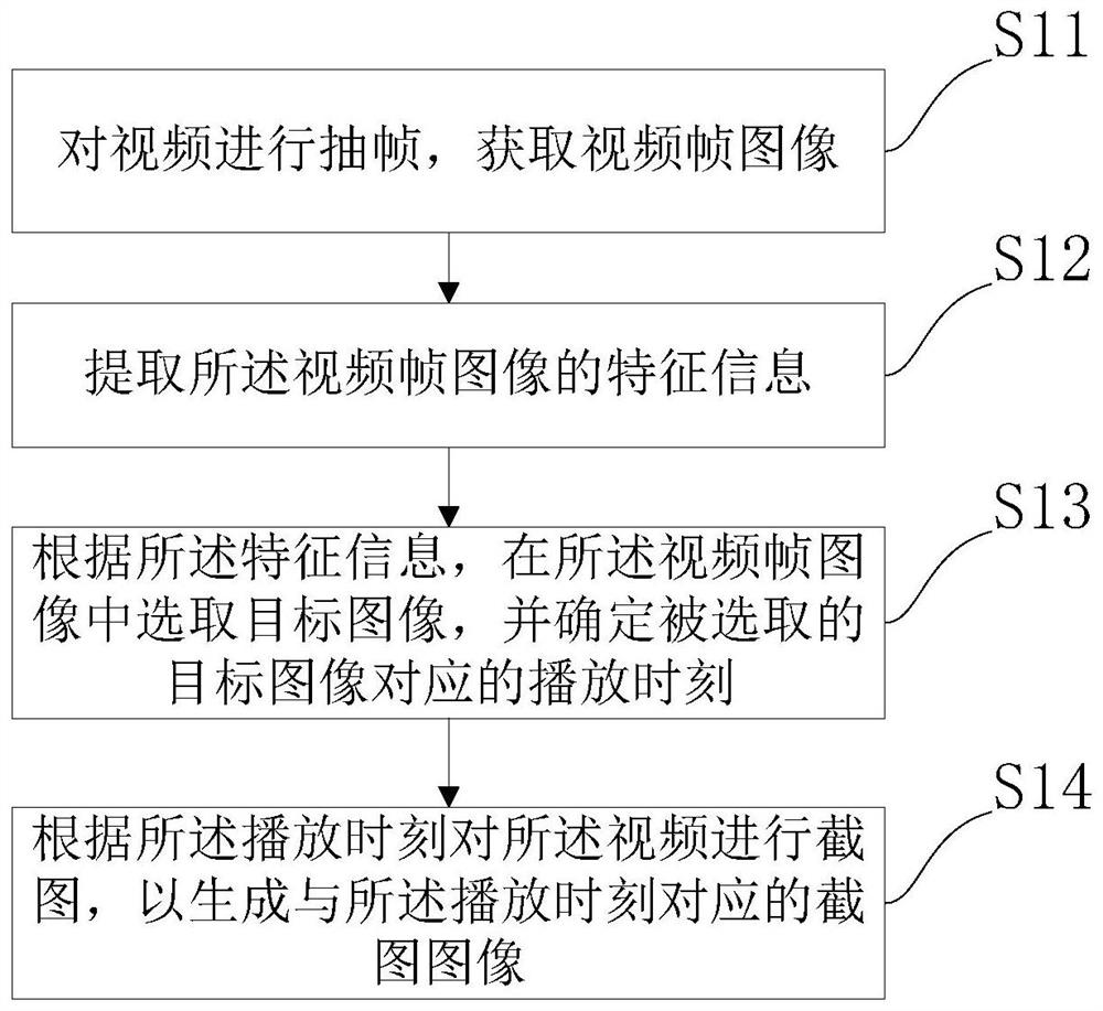 Image generation method and device