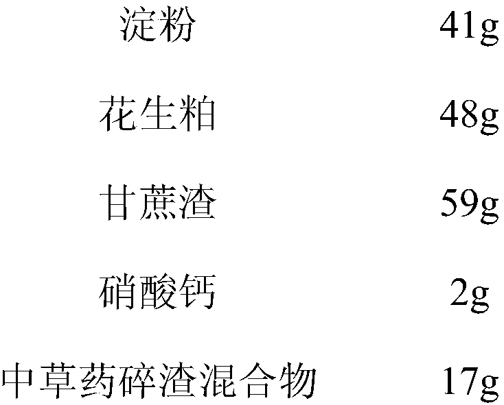 Preparation method of cultivation bag material only used for pleurotu comucopiae