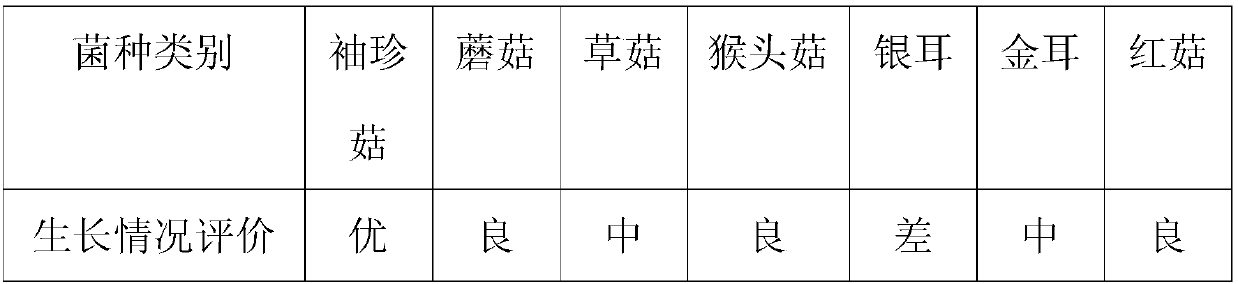 Preparation method of cultivation bag material only used for pleurotu comucopiae