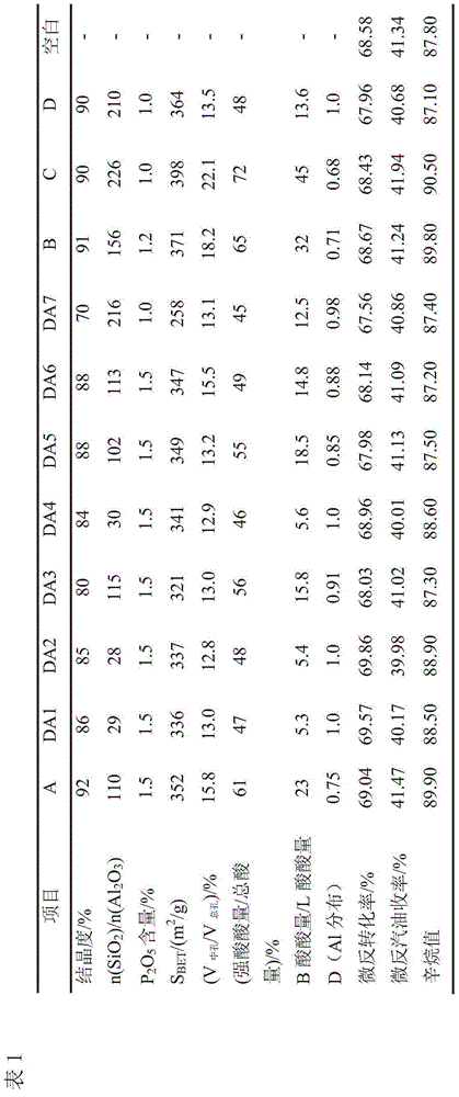 Phosphorus containing MFI structure molecular sieve and preparation method thereof