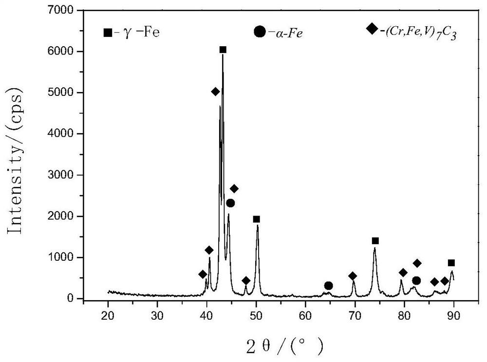 Composite powder for open arc surfacing welding austenitic high chromium alloy and application method thereof