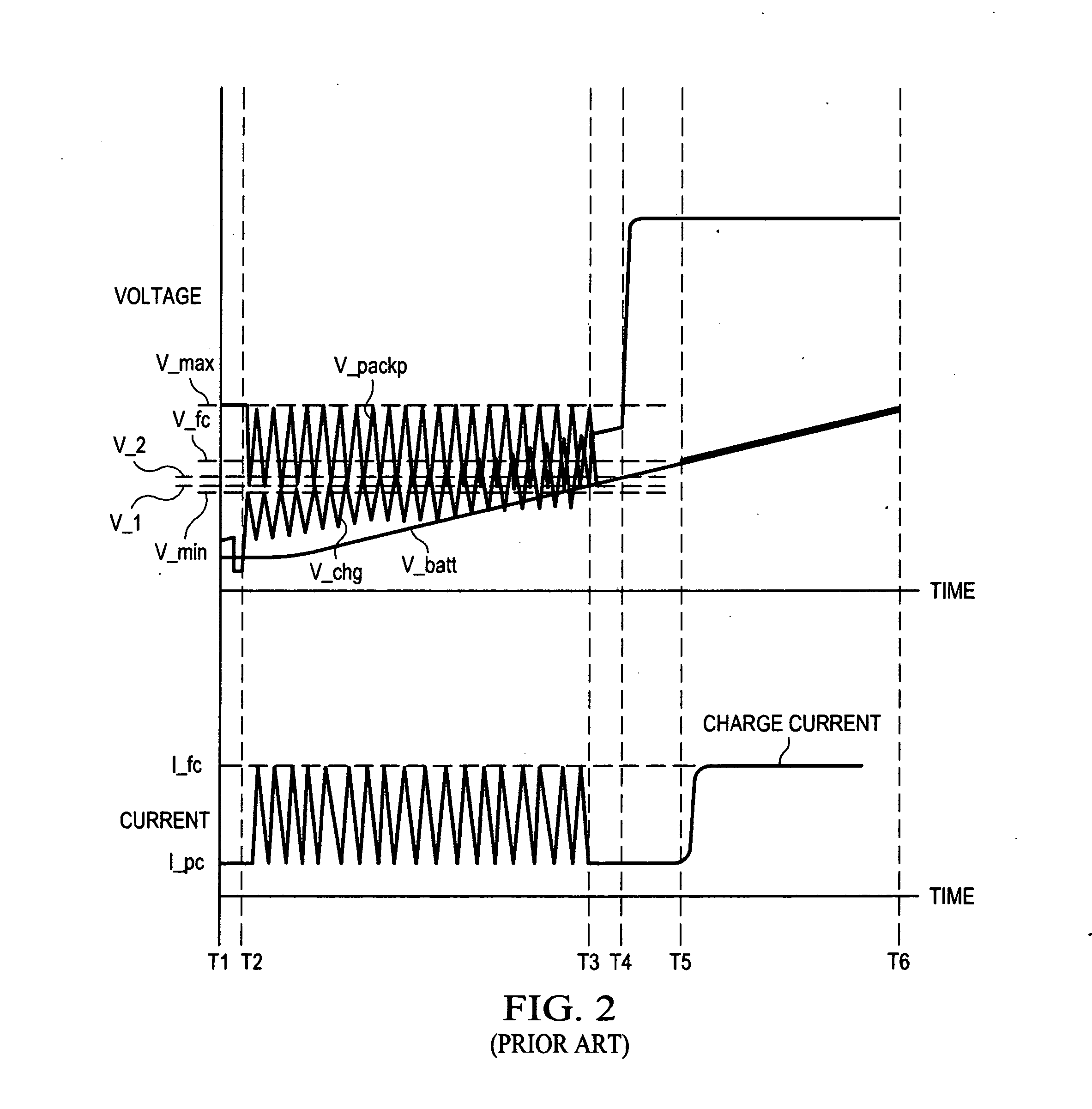 Pulse width modulated battery charging