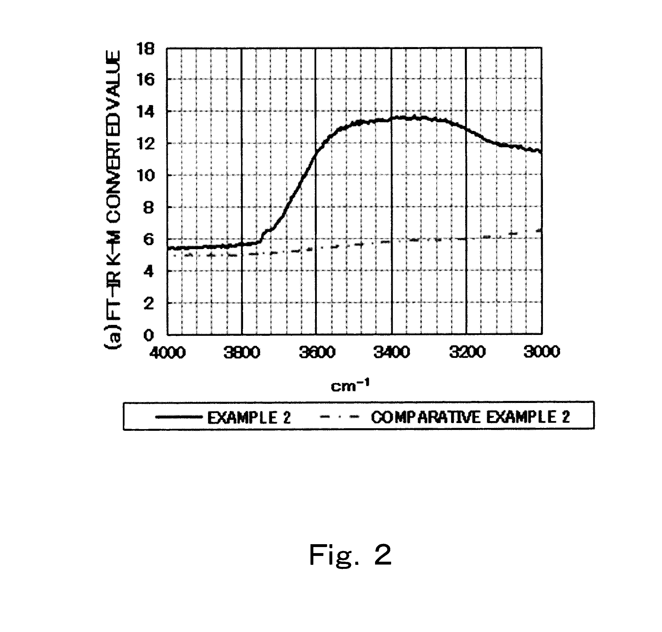 Nitride phosphor and method for manufacturing the same