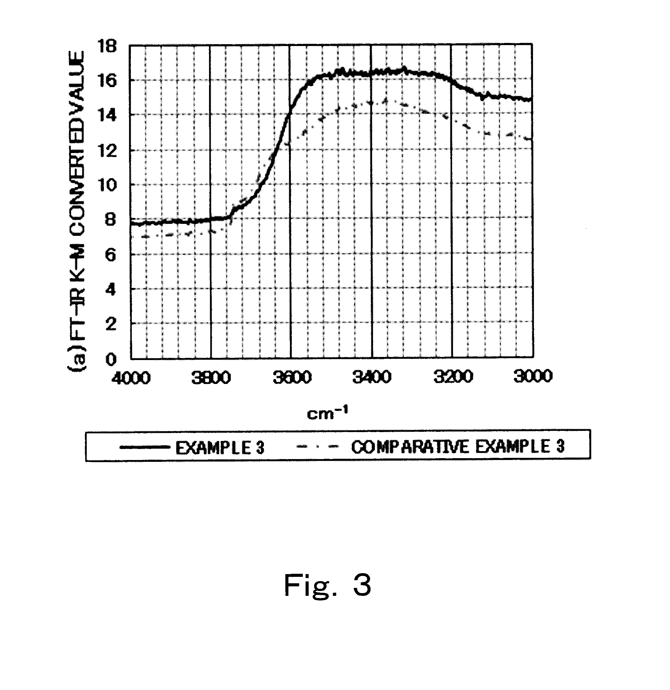 Nitride phosphor and method for manufacturing the same