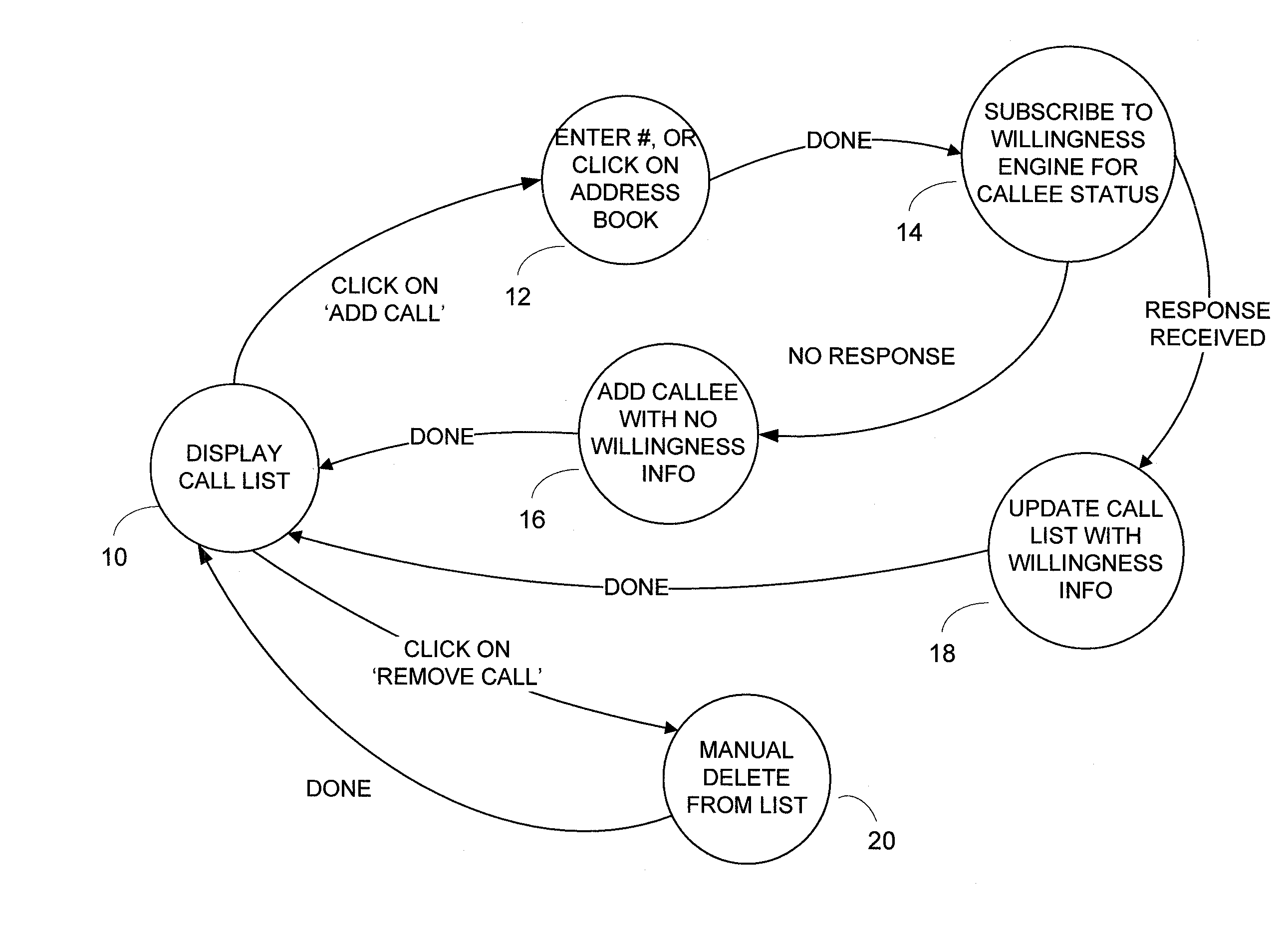 Method of and System for Managing Outgoing Telephone Calls