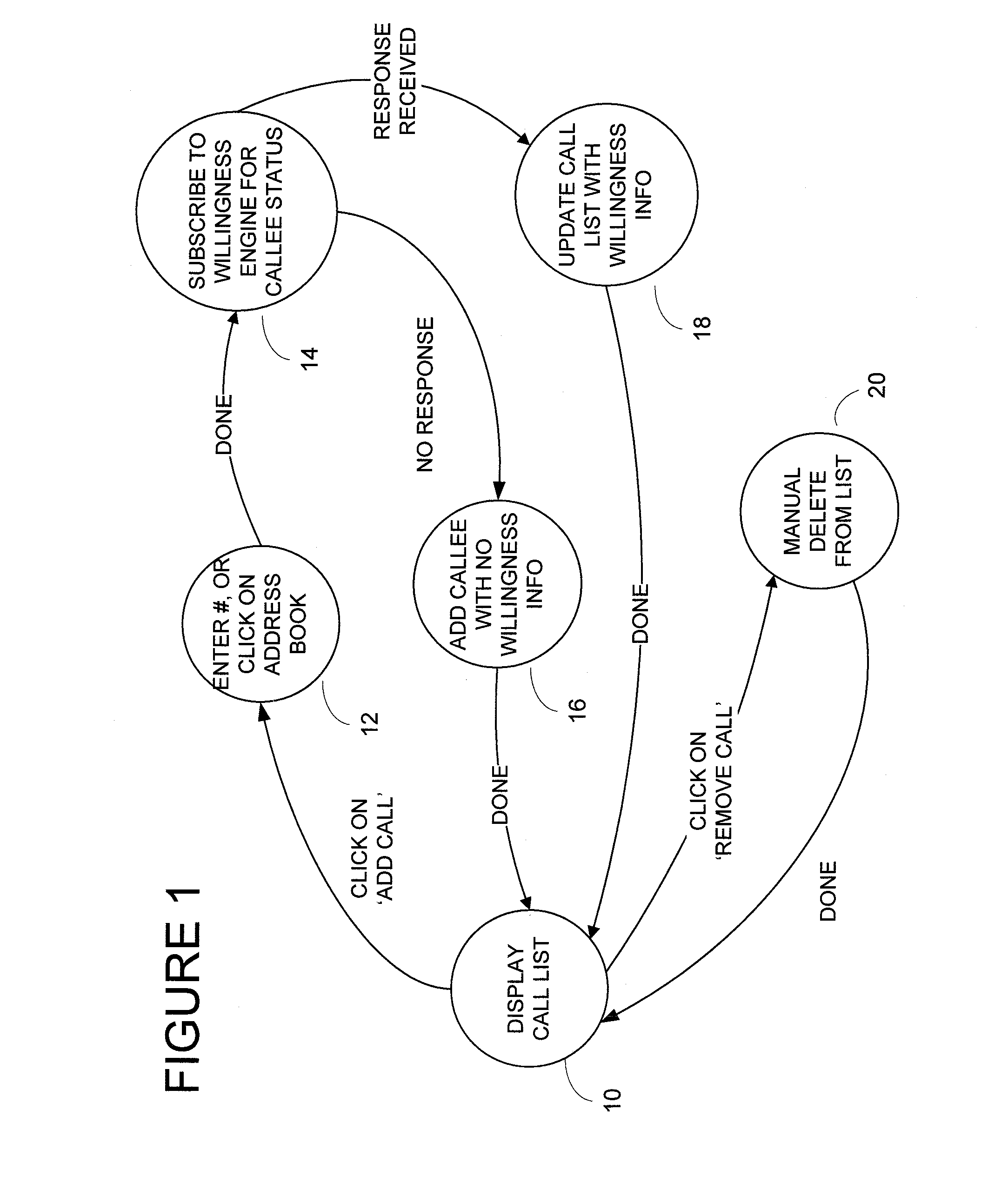 Method of and System for Managing Outgoing Telephone Calls