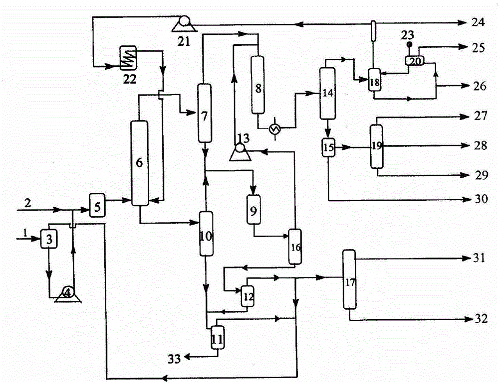 Low temperature Fischer-tropsch synthetic oil hydrofining and / or hydrogenation heterogeneous cracking system and technology