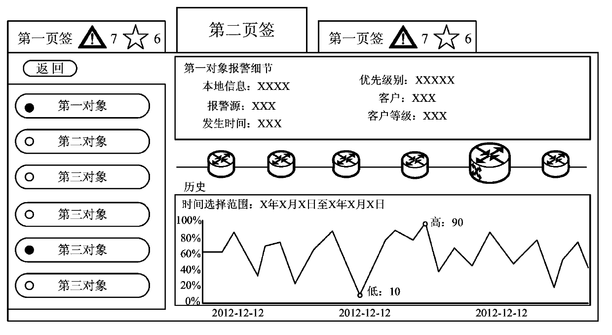 Alarm information processing method and device