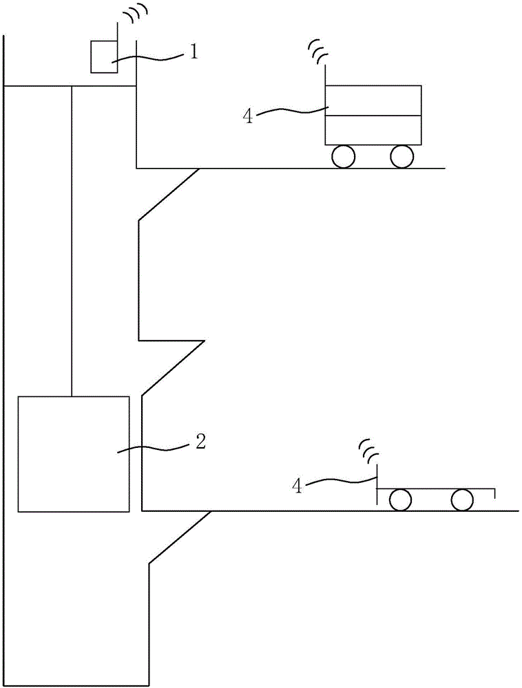 Elevator intelligent logistics transportation system