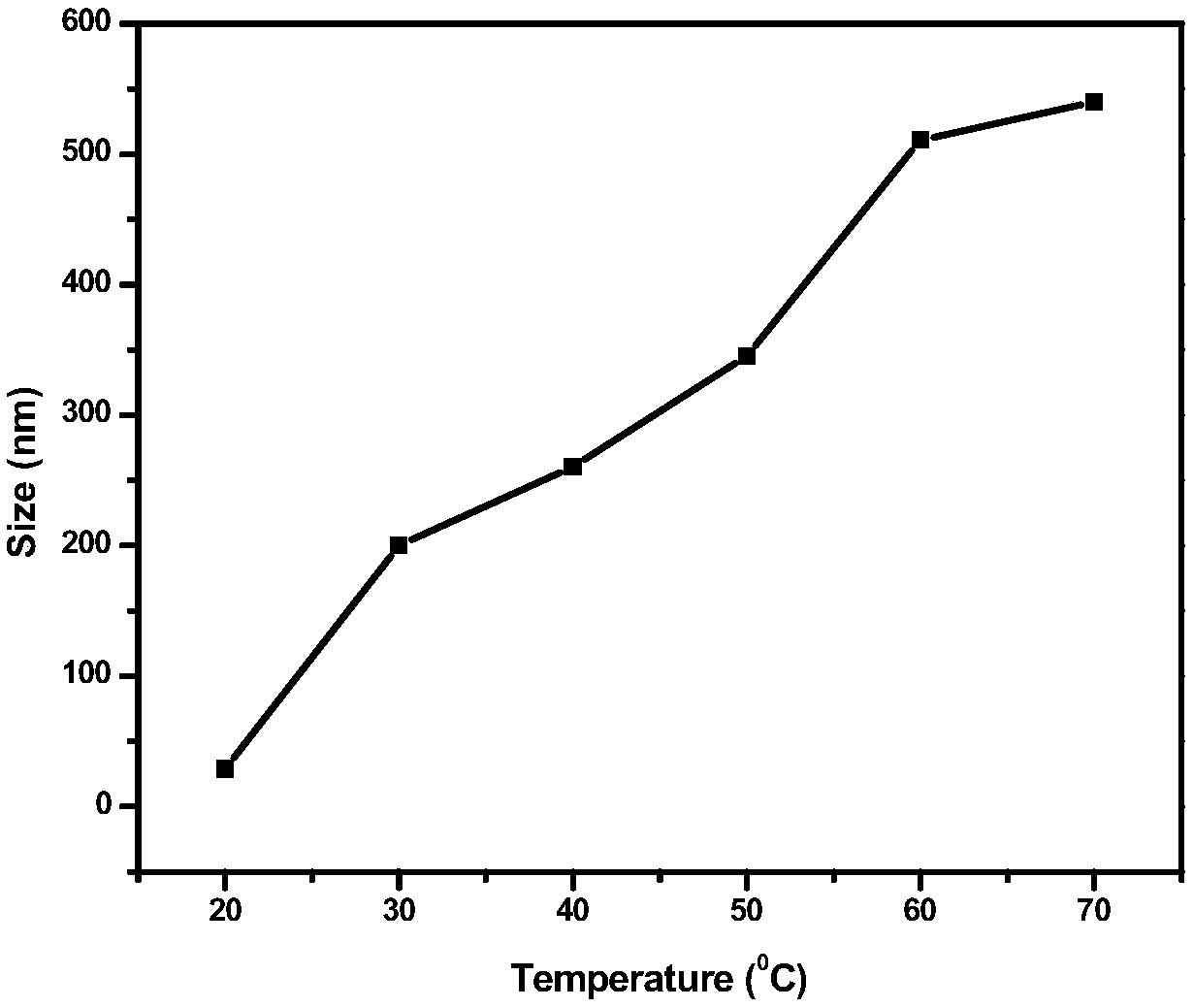 Method for preparing temperature-responsive comb-structure polycarboxylic acid through terminal group functionalization
