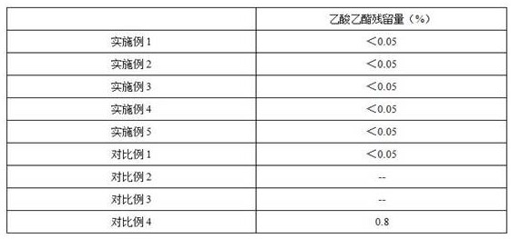 Treatment methods for mineral medicine or shellfish traditional Chinese medicine