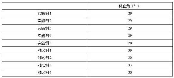 Treatment methods for mineral medicine or shellfish traditional Chinese medicine