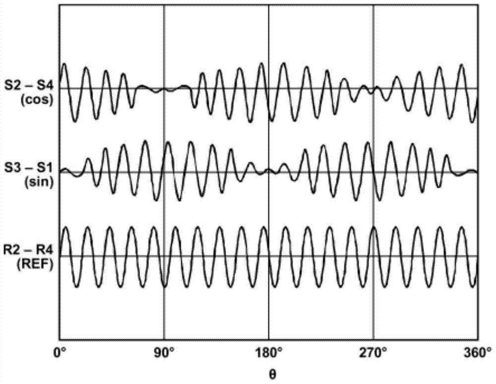 Resolver soft decoding system