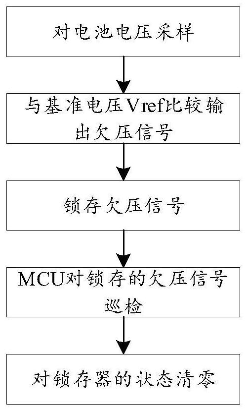 Electric energy meter battery undervoltage monitoring device and monitoring method thereof