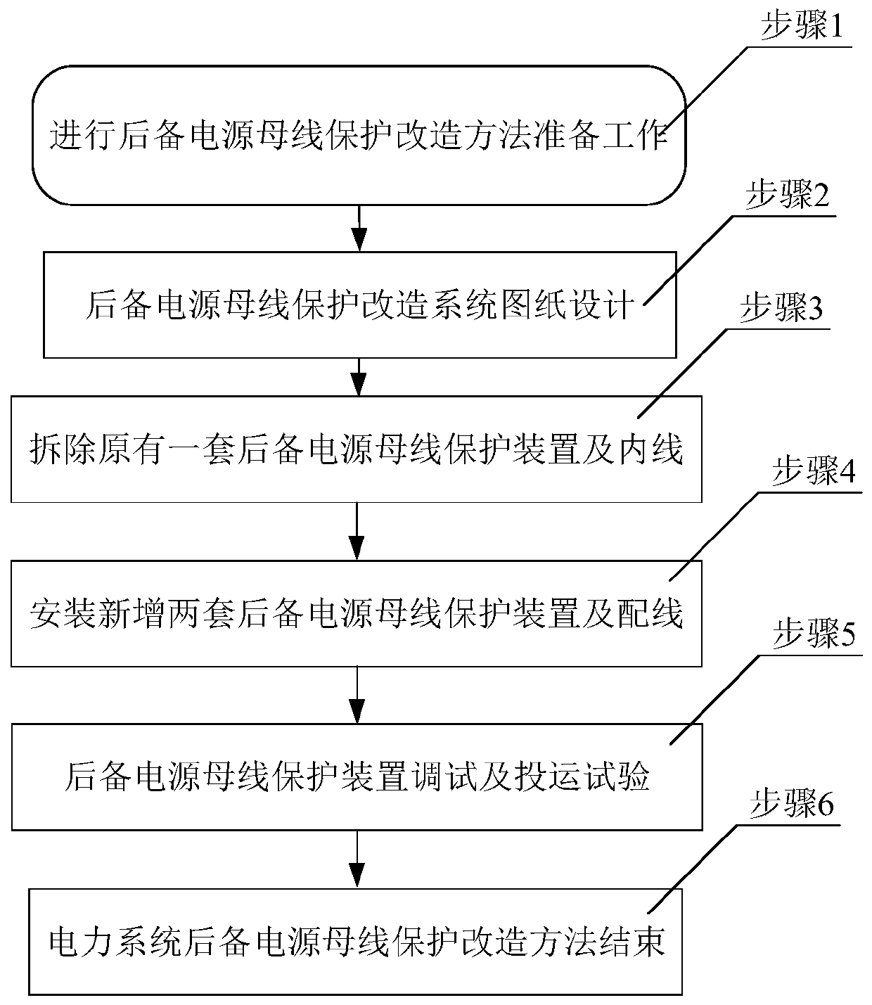 Backup power supply bus protection transformation system and method thereof for electric power system