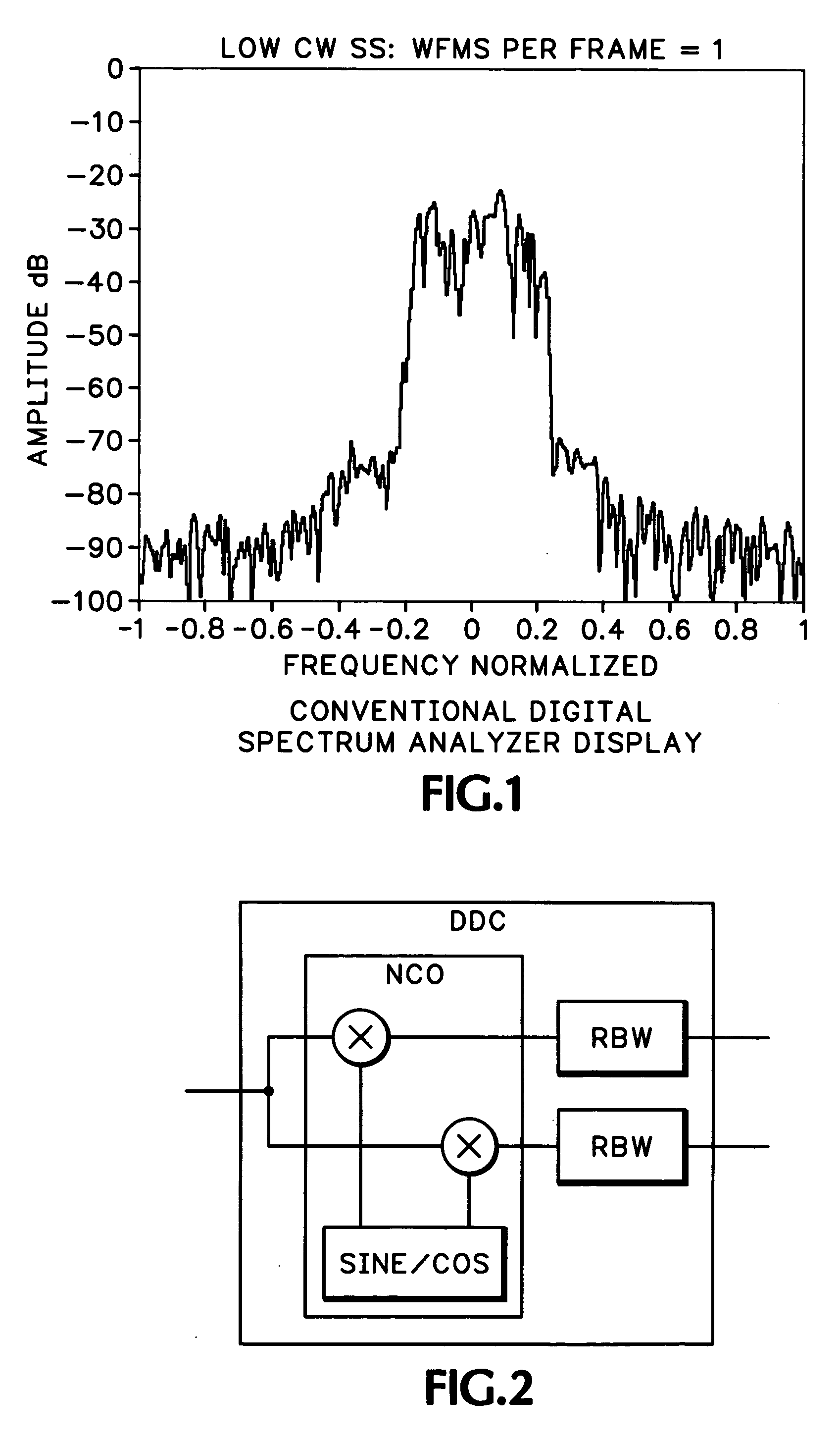 Digital phosphor spectrum analyzer