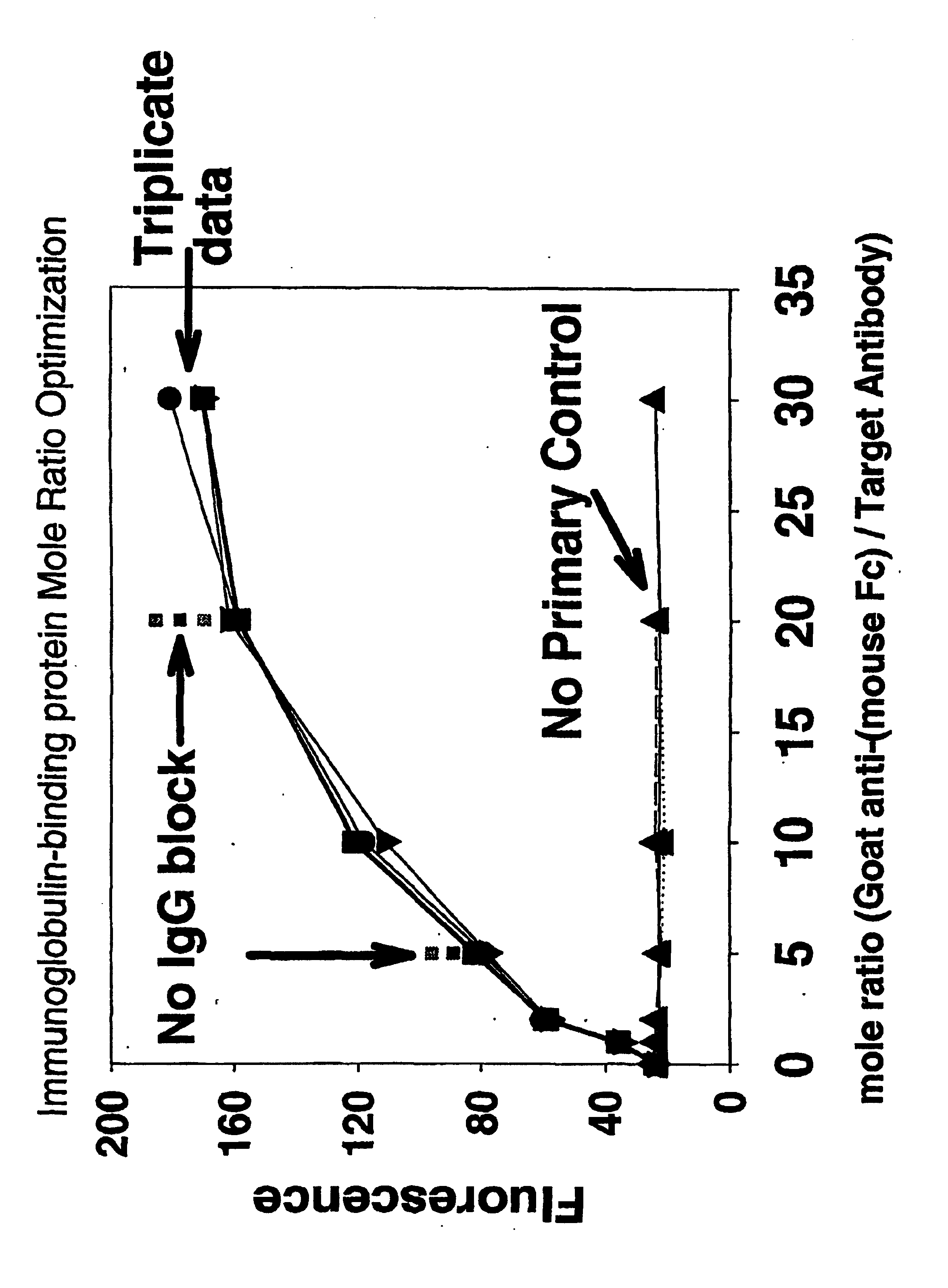 Antibody complexes and methods for immunolabeling