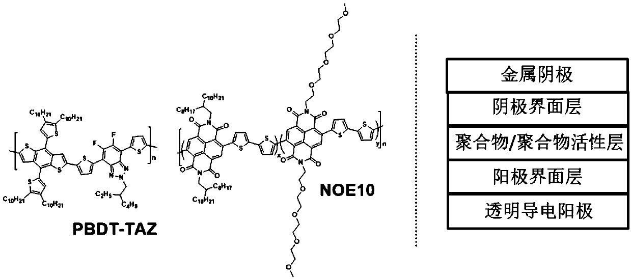 N-type conjugated polymer containing oligomeric ethylene glycol side chain modified naphthalene diimide unit and application of conjugated polymer in organic photoelectric devices