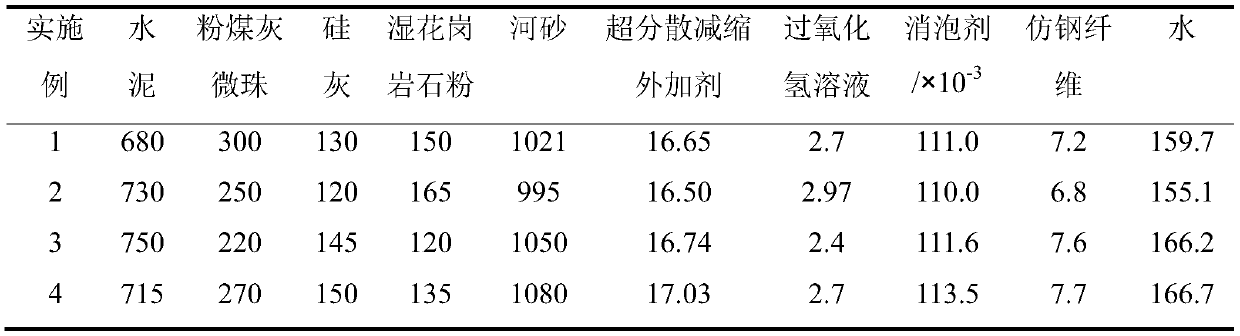 A kind of ultra-high performance concrete prepared by using wet granite stone powder and its preparation method