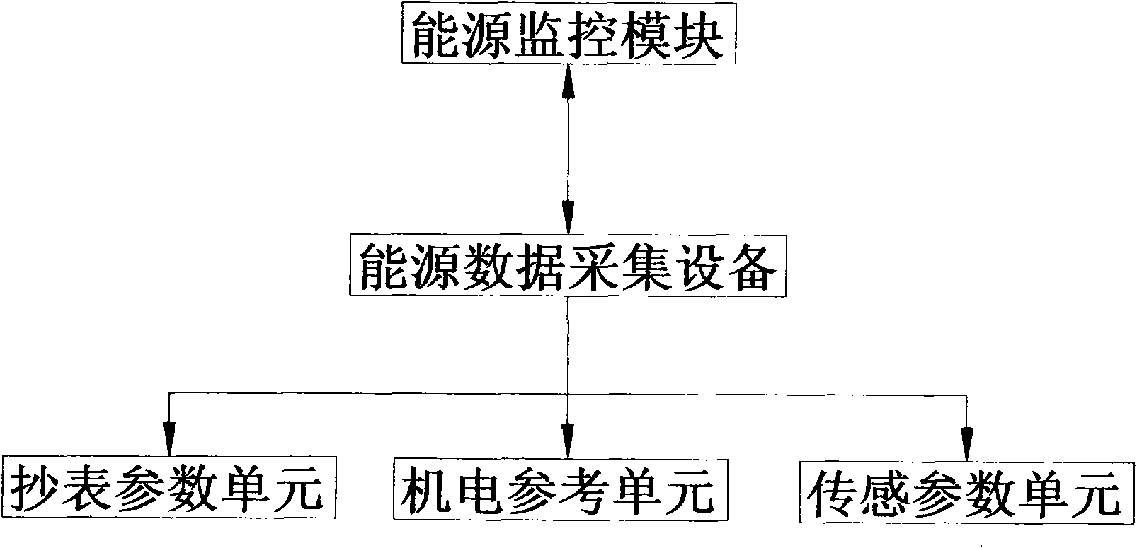 Efficiency service system of electrical power unit
