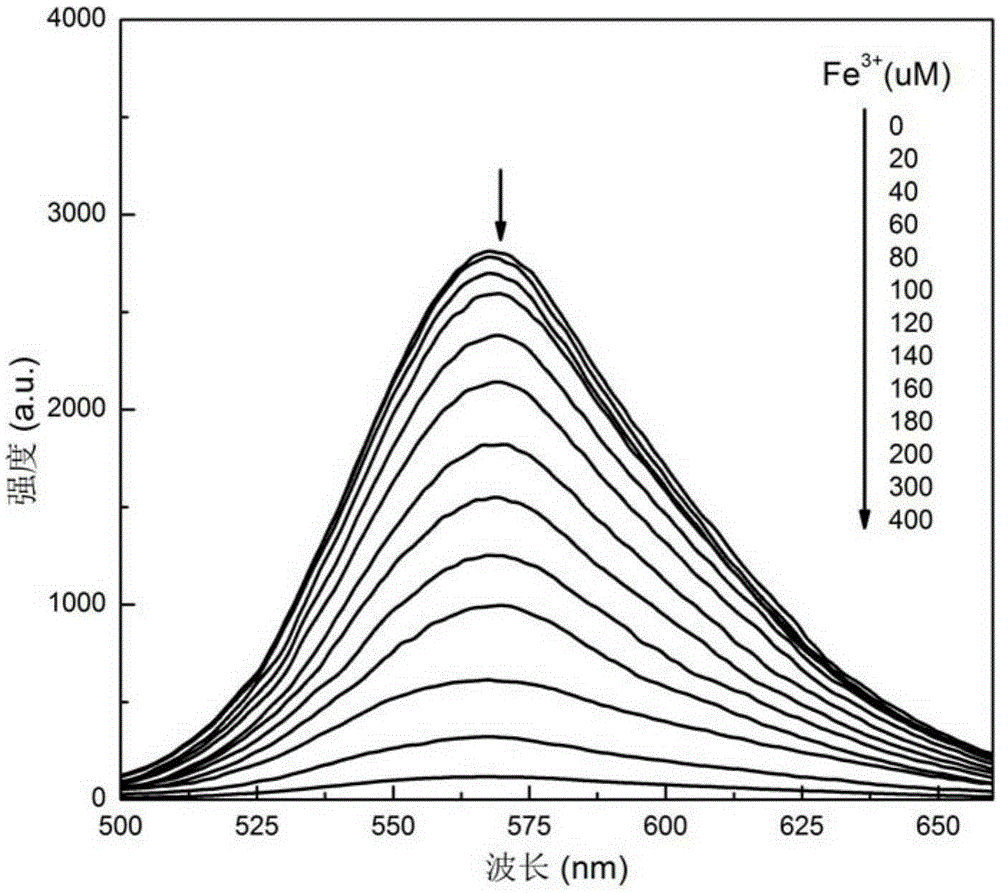 Method for detecting ferric ions through triphenylamine dye