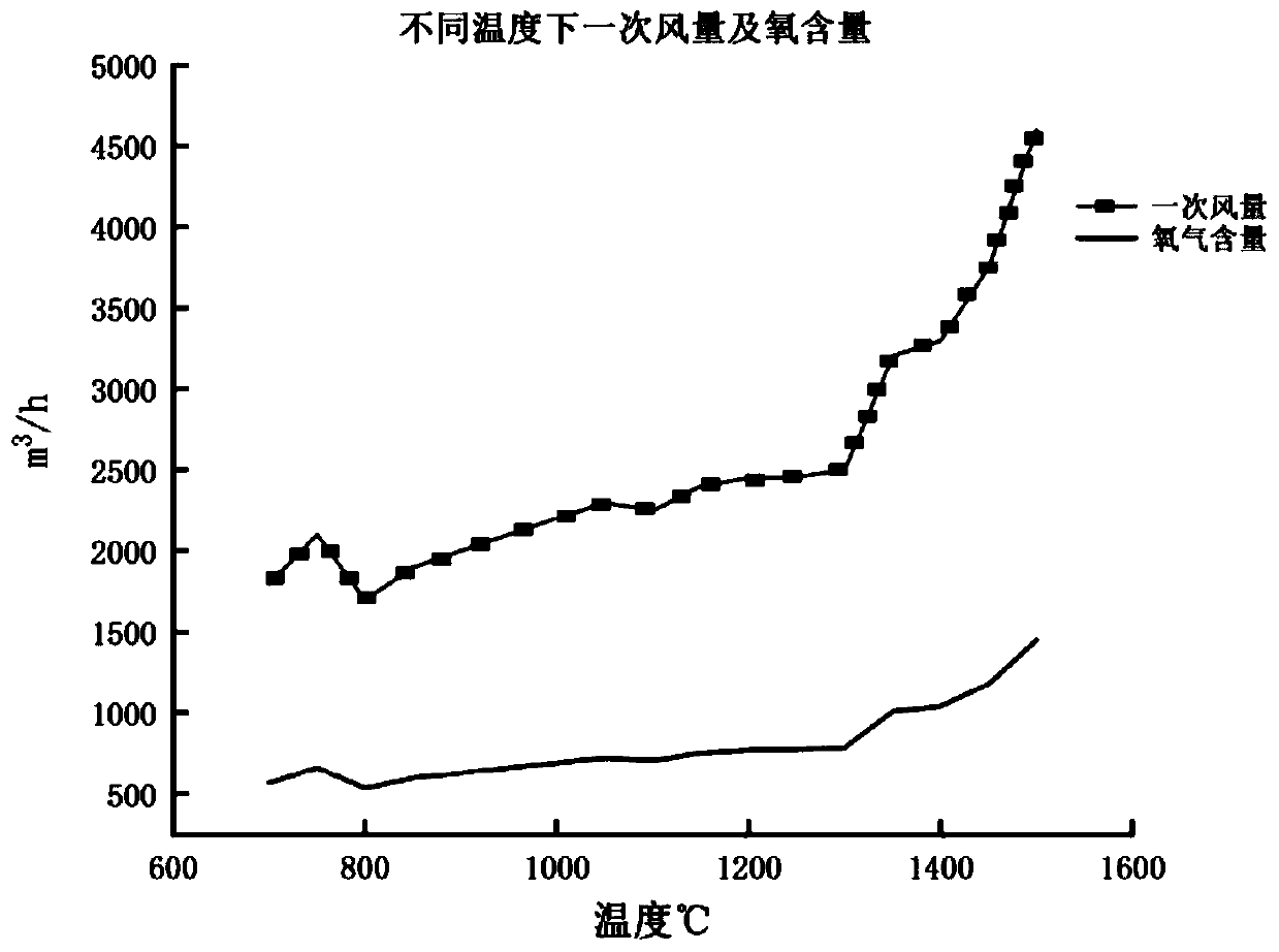 Method of manufacturing refractory material by innocent treatment of secondary aluminum ash