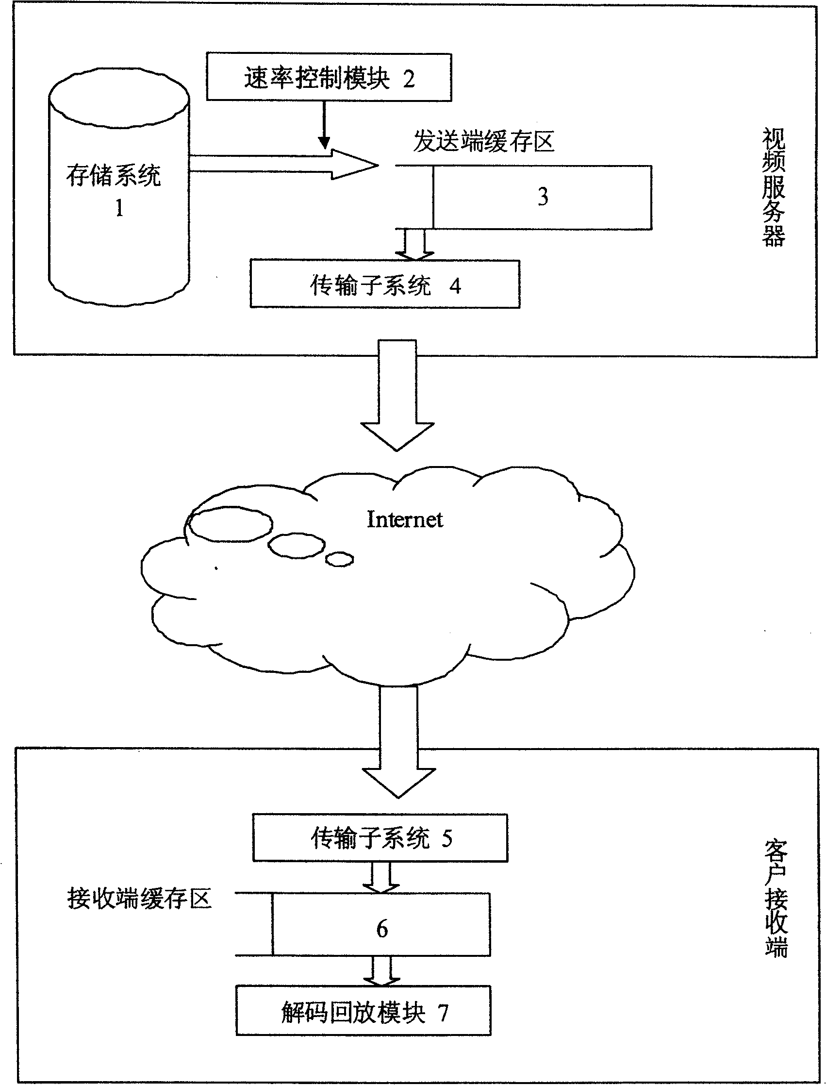 A speed control method in stream media transmission system