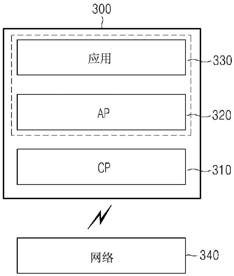 Method for performing power-saving mode in electronic device and electronic device therefor