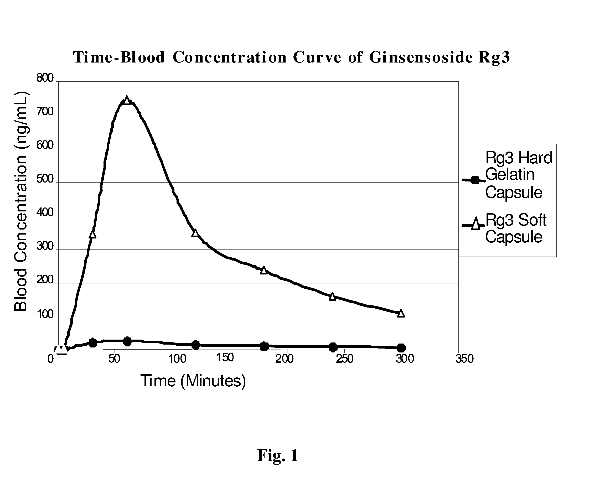 Method, formulation, and use thereof for improved oral absorption of pharmaceuticals or nutrients