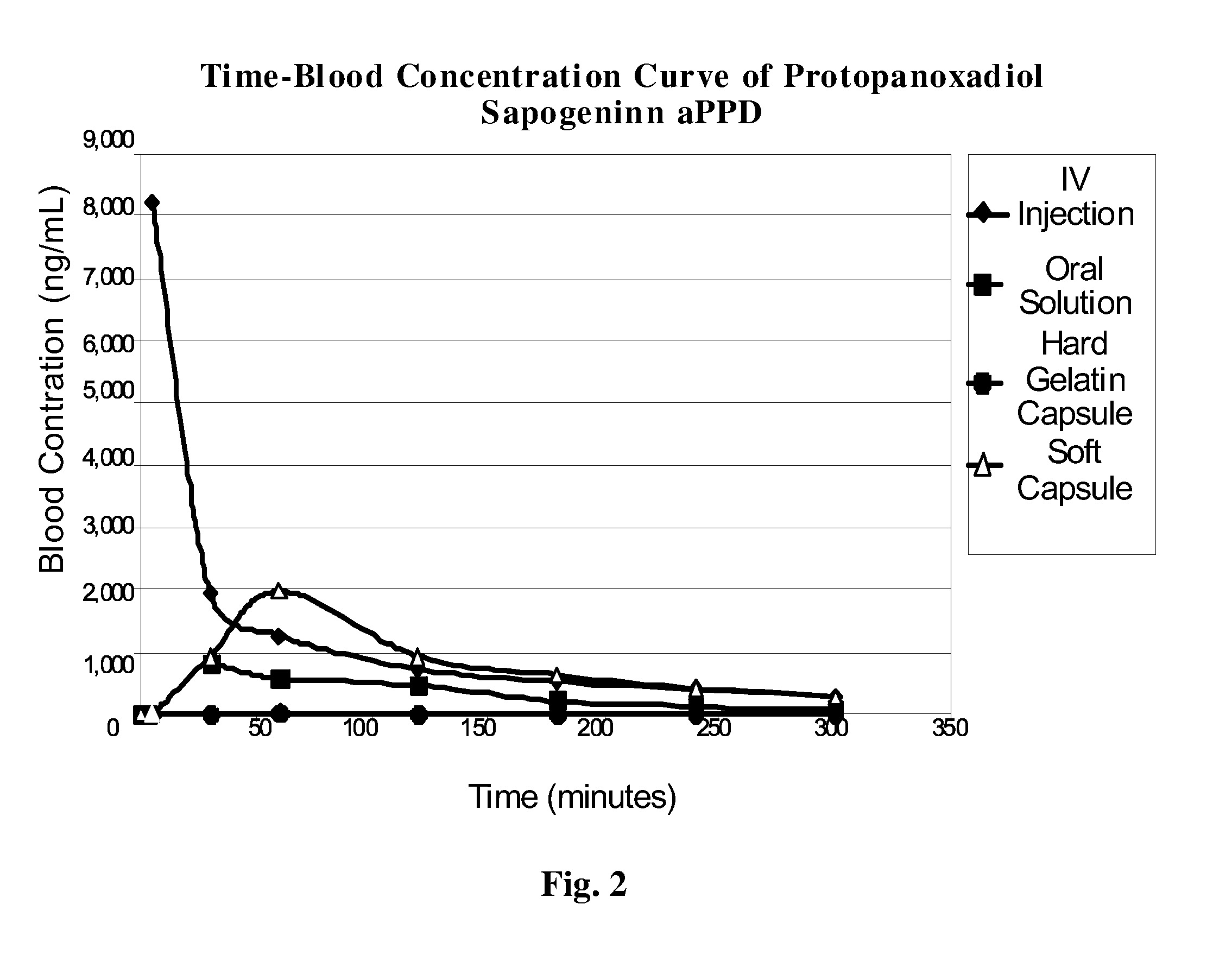 Method, formulation, and use thereof for improved oral absorption of pharmaceuticals or nutrients