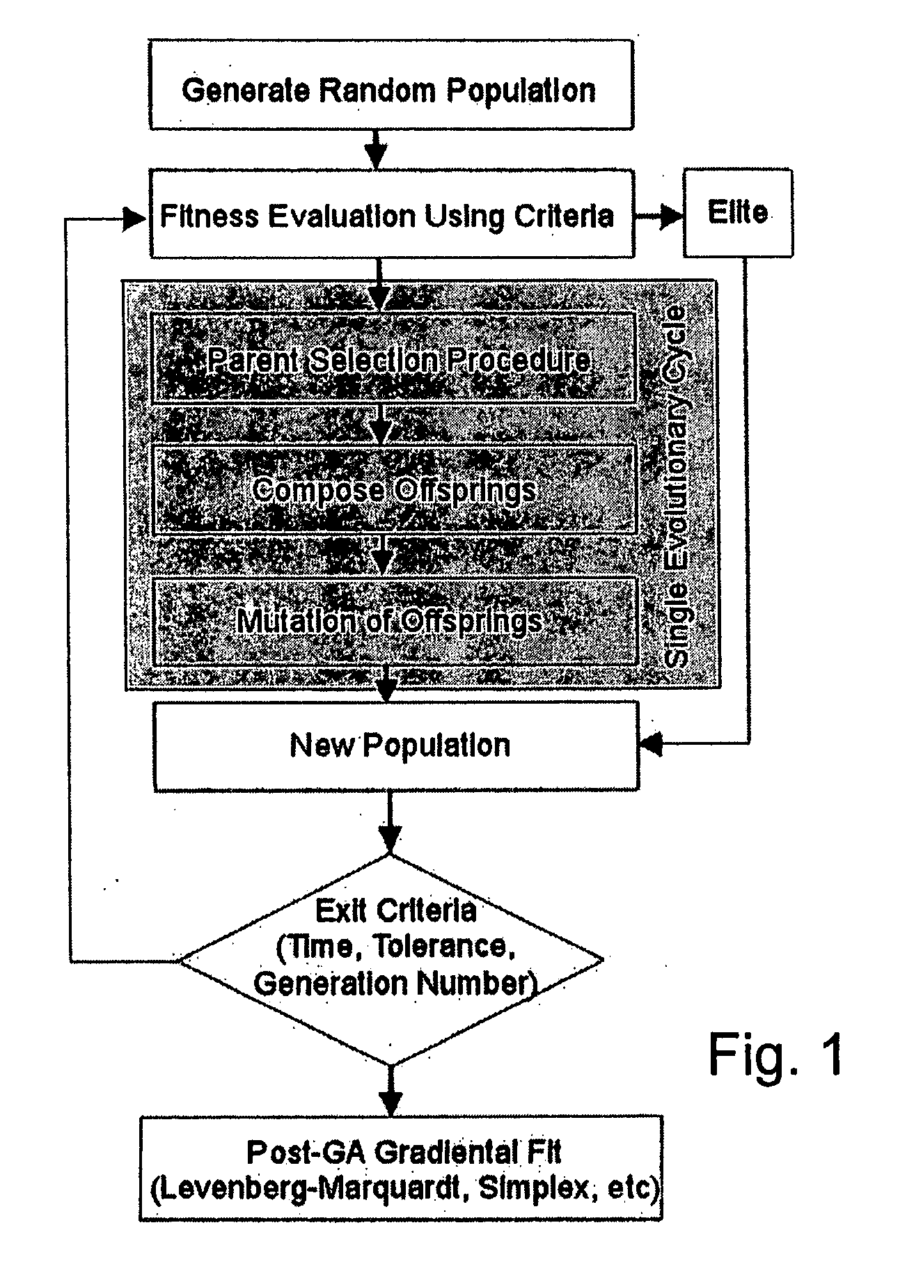 Method of determining parameters of a sample by X-ray scattering applying an extended genetic algorithm with truncated use of the mutation operator
