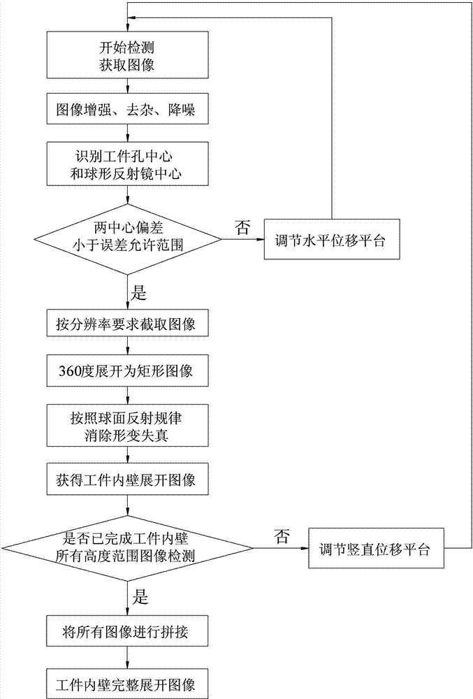 System for optical detection on micro-aperture workpiece inner wall
